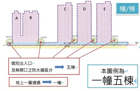 一幢意思